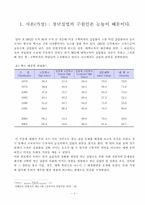 [교육사회] 청년실업의 원인과 그 해결방안-3