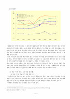 [교육사회] 청년실업의 원인과 그 해결방안-5