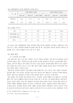 [교육사회] 청년실업의 원인과 그 해결방안-12