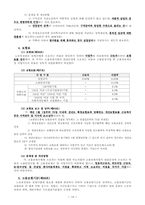 [고용보험법] 고용보험제도-12
