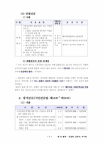 [국민연금법] 국민연금 급여-7