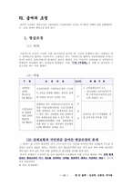 [국민연금법] 국민연금 급여-12