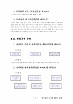[국민연금법] 국민연금 급여-17