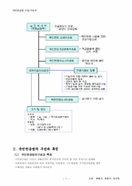[국민연금법] 국민연금의 가입자 보험료-5