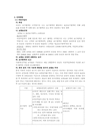 [사회보장법] 국민건강보험 가입자, 보험료-8