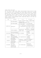 [사회복지] 지역사회내의 자원봉사의 현황과 개선방안-11