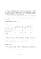 [사회복지] 지역사회내의 자원봉사의 현황과 개선방안-12