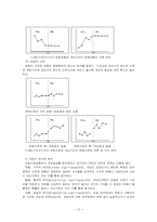 [사회복지조사방법론] 단일사례연구설계-14