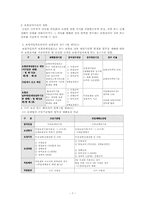 [산업재해보상보험법] 산업재해보상보험법의 문제점과 개선방향-8