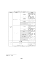[장애인복지법] 장애인복지법의 문제점 및 개선방향-5