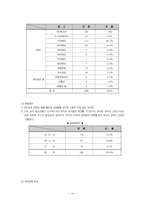 [청소년복지] 청소년성매매 실태와 문제점 및 대책-14