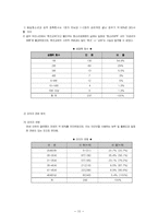[청소년복지] 청소년성매매 실태와 문제점 및 대책-15