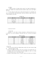 [청소년복지] 청소년성매매 실태와 문제점 및 대책-17