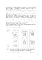 사회복지발달 및 이론체계-17