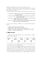 [농촌사회학] 농업생산형태논쟁― 기업농인가 가족농인가-7