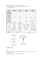 [사회복지조사방법론] 측정(measurement)-5