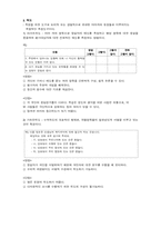[사회복지조사방법론] 측정(measurement)-6
