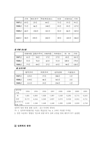 [성폭력문제] 성폭력의 실태와 대책-5
