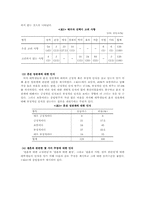 [여성심리학] 영화 ‘결혼은미친짓이다’를 통해 본 여성심리-11