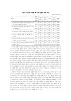 [여성심리학] 영화 ‘결혼은미친짓이다’를 통해 본 여성심리-12