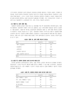 [여성심리학] 영화 ‘결혼은미친짓이다’를 통해 본 여성심리-14
