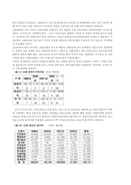 [매스컴] 무가지 경제적측면과 가판시장의 변화-2