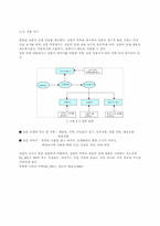 [졸업][경영정보] 경상북도 특산물 쇼핑몰의 설계 및 구현-14
