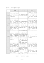 [졸업][경영정보] 경주지역 하이킹 관광정보웹사이트(GOHIKING KYUNGJU) 개발-17