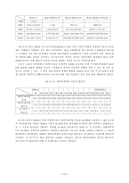 [졸업][경영정보] 국내 사이버증권정보사이트에 대한 사례분석-7