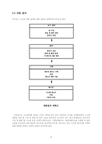 [졸업][경영정보] 상가내 상점을 대상으로한 메타몰 구축-16