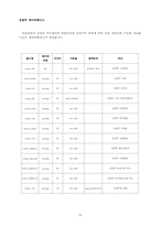 [졸업][경영정보] 상가내 상점을 대상으로한 메타몰 구축-19