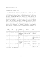 [졸업][경영정보] 인터넷경매비즈니스의 사례연구-16