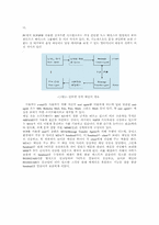 [졸업][경영정보] NT서버기반하에서 SMTP와 ASP를 이용한 웹메일의 구현 방법 설명-4