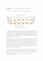 [농촌사회학] 슬로우푸드와 패스트푸드-5
