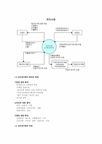전자상거래 A to Z-3