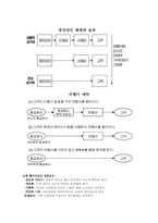 전자상거래 A to Z-5