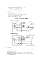 전자상거래 A to Z-8