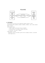 전자상거래 A to Z-9