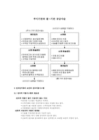 전자상거래 A to Z-10