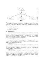 프로세서와 프로그램 설계-8