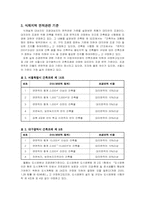 생태적 식재설계 ; 도시설계-4