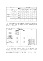 생태적 식재설계 ; 도시설계-8
