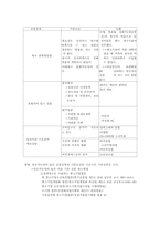 사업 타당성 분석 방법-5