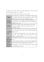 국제 마케팅 전략의 모든것-2