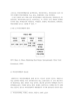 부동산업과 마케팅전략-6