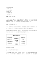 부동산업과 마케팅전략-10
