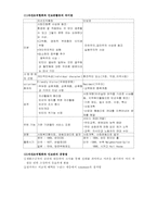 자선 조직 협회와 인보관 활동-8
