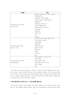 한국의 음주가무 문화-10