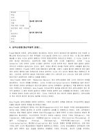 Anna Freud의 방어기제 이론-8