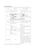국민기초생활보장법 수급권자 선정기준-7